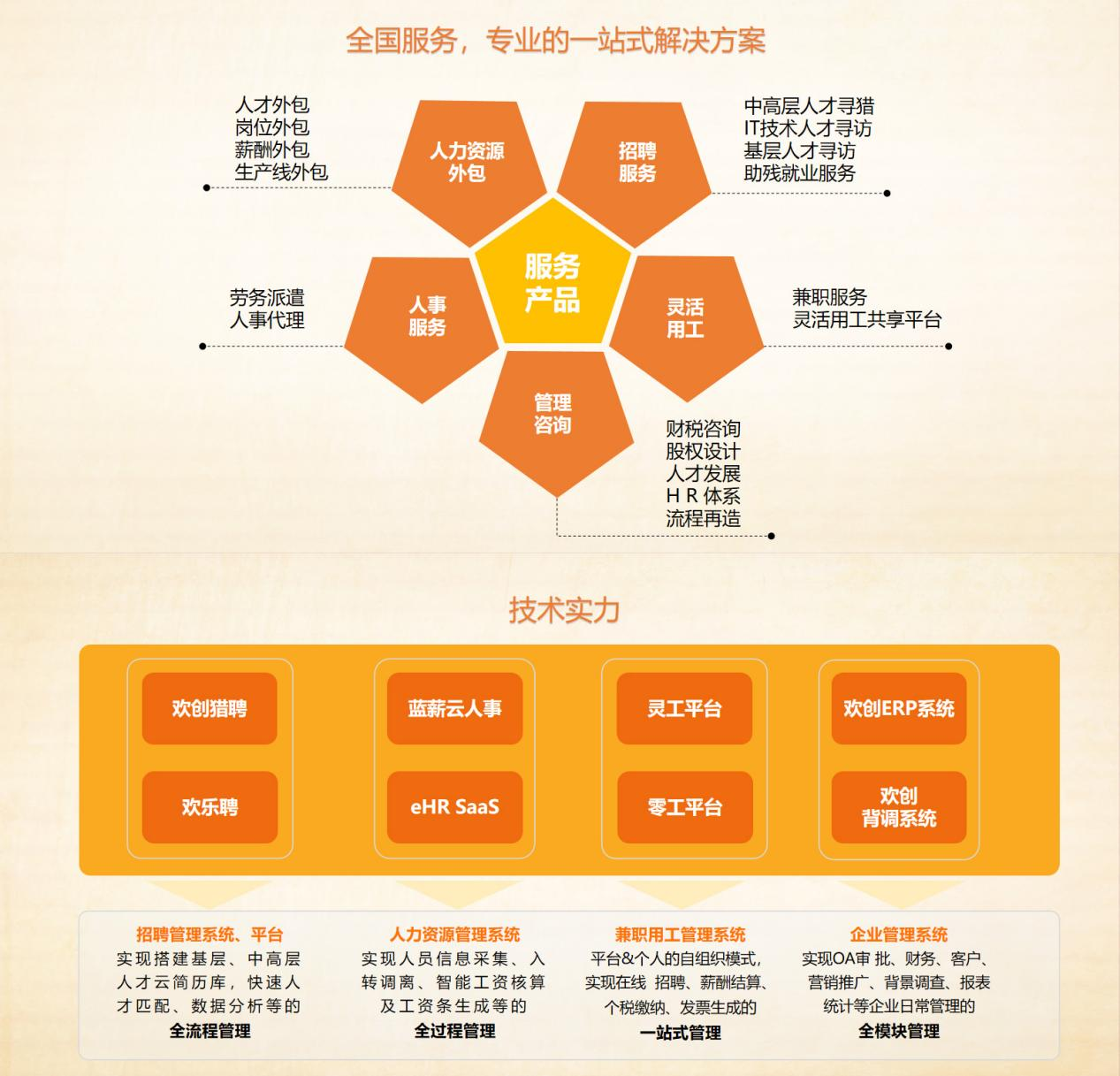 江南（中国）-江南（中国）集团